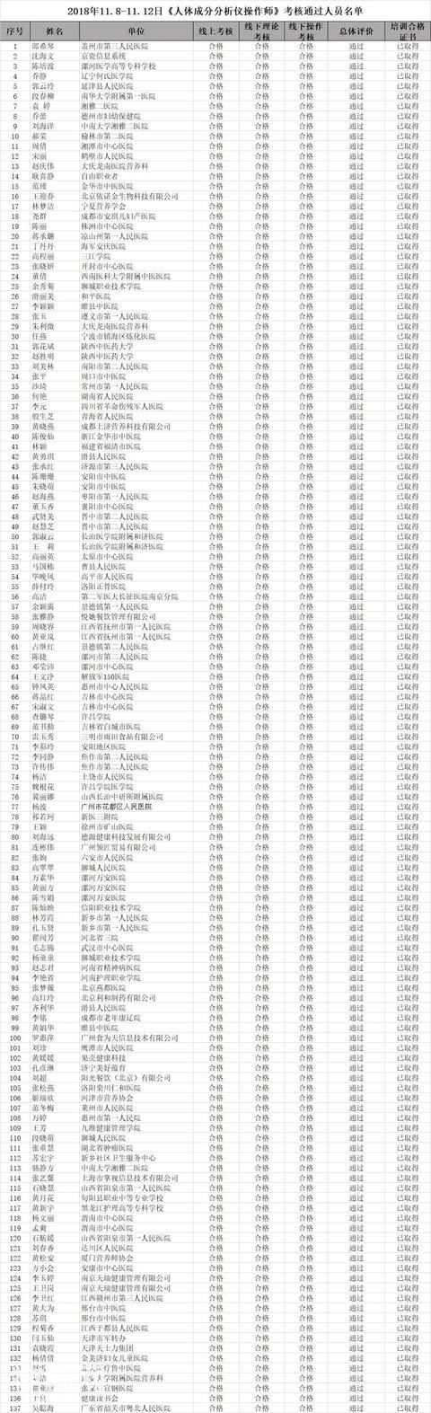 《人体成分分析仪操作师》公益性培训班总结-3.jpg