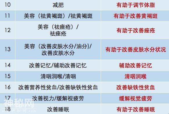 这些保健功能若取消，保健食品将失去六成市场？-2.jpg