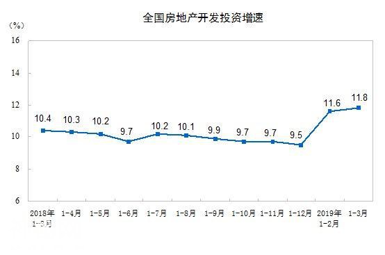 明明房子卖不动了，为什么开发商还在疯狂买地建房？不怕亏本吗？-1.jpg