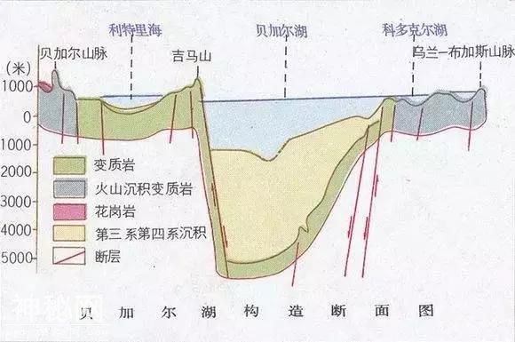 不要以为地质专业和你无关，总有一个地质之最在你身边-47.jpg