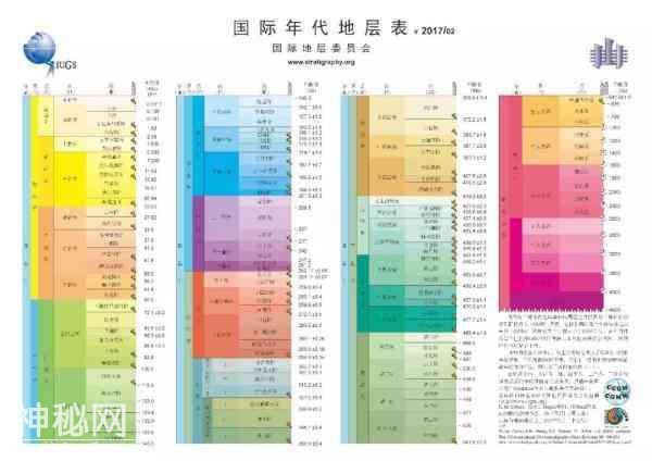 天天学普地｜地质年代表-1.jpg