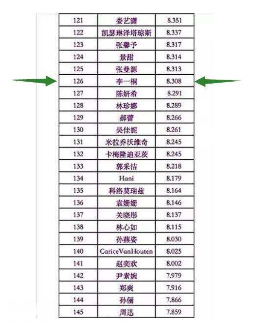 资源咖李一桐，出道3年当了12部戏的女主角，没有爆红是为什么？-37.jpg