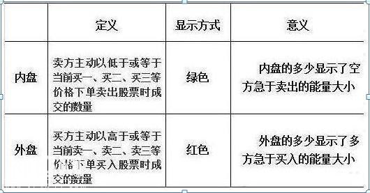 一旦“内盘外盘”出现此现象，果断卖出，多头将死绝，百分百股价暴跌，堪称绝技-1.jpg