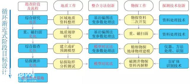 地质找矿新方向，覆盖区找矿有较大发展前景！-10.jpg