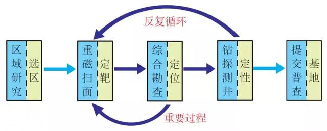 地质找矿新方向，覆盖区找矿有较大发展前景！-11.jpg