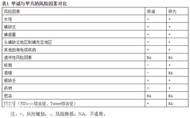 关于人体内的“蝴蝶”甲状腺，专家提醒：甲状腺疾病会影响糖尿病管理，早期识别很关键-6.jpg