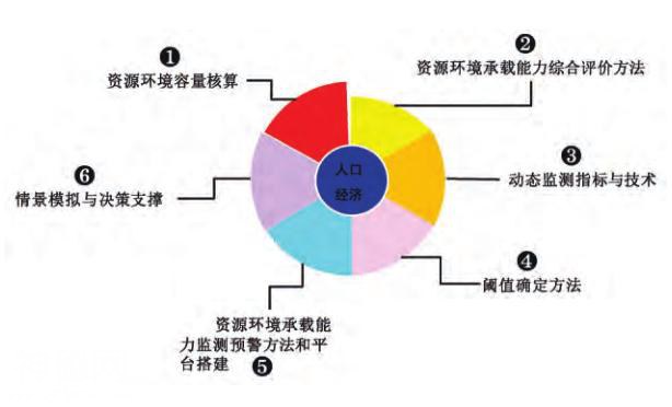 我国地质资源环境承载能力未来该如何研究，方向有四点-3.jpg