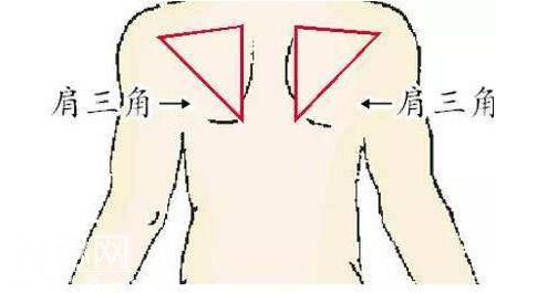 健康｜护好人体这五个三角区，一旦异常很可能是大病征兆！-2.jpg