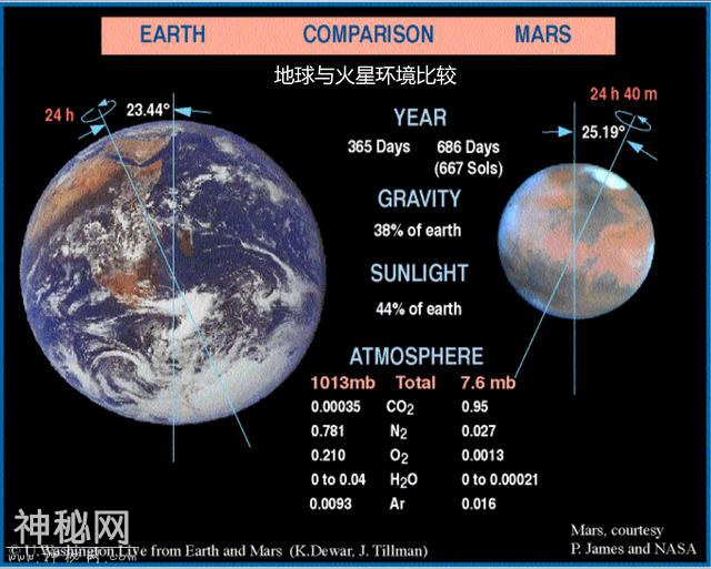 火星最终会成为遍地绿洲的地球姊妹星球吗？-2.jpg