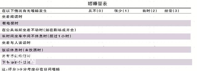 睡觉打呼噜，危害比你想象得严重！到这种程度赶紧去医院治疗！-4.jpg