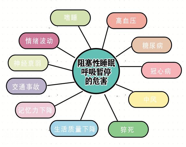 睡觉打呼噜，危害比你想象得严重！到这种程度赶紧去医院治疗！-3.jpg