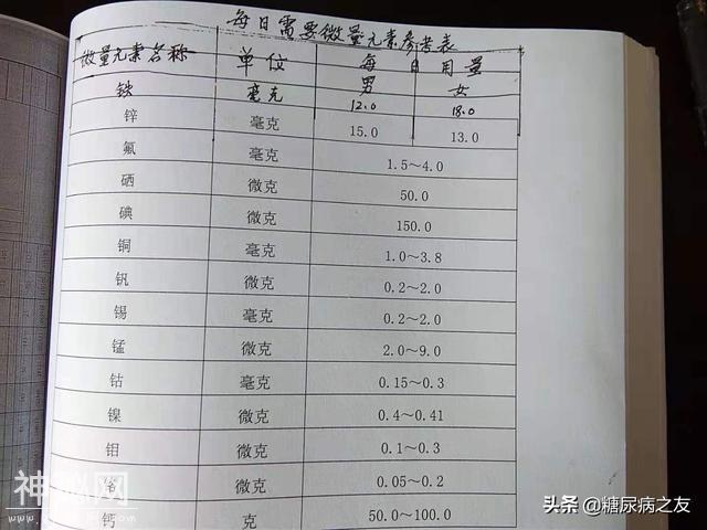 患糖尿病45年，77岁了，身体棒棒哒，他这样为身体补充微量元素，你也能做到-1.jpg