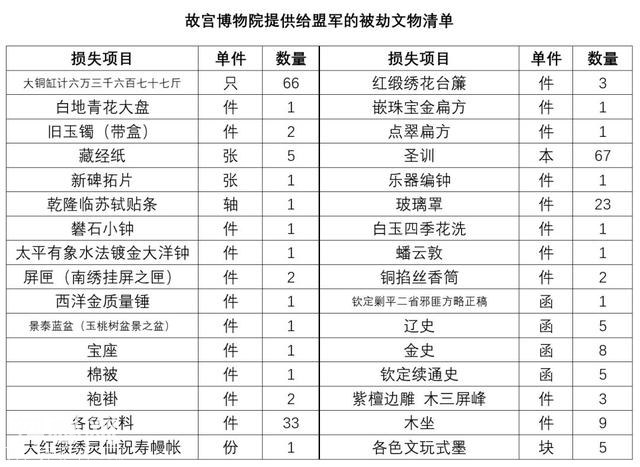 刘楠楠：抗战八年，日本人真的没有抢走故宫文物吗？-3.jpg