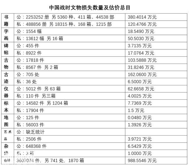 刘楠楠：抗战八年，日本人真的没有抢走故宫文物吗？-8.jpg