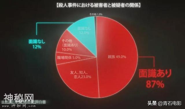 第一集就有27个角色！脑洞大开的日本新剧，悬疑剧拍出恐怖片观感-1.jpg