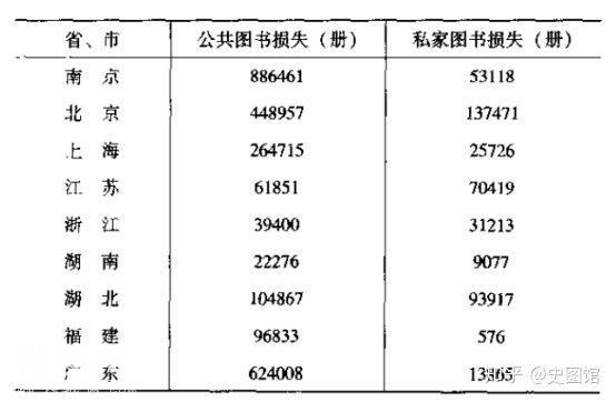 抗战期间日寇损毁中国文物统计-2.jpg