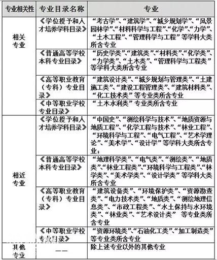 2019年度文物保护工程专业人员资格考试实施细则-1.jpg