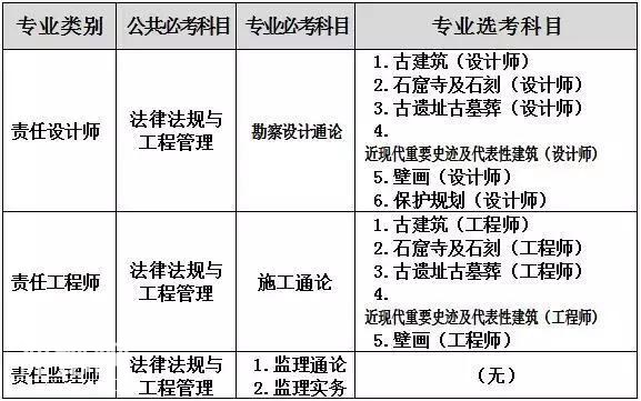 2019年度文物保护工程专业人员资格考试实施细则-2.jpg