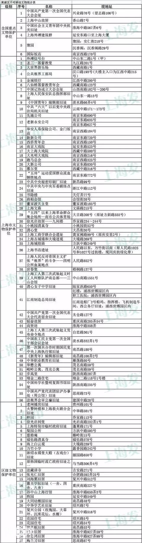 上海3435处不可移动文物名单一览！你家附近有吗？-10.jpg