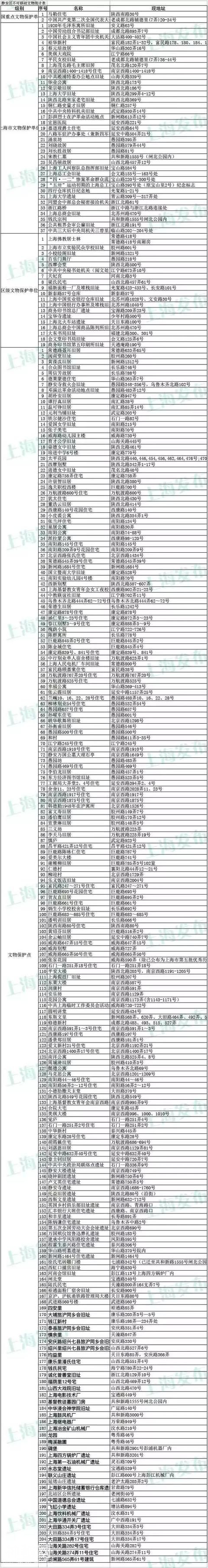 上海3435处不可移动文物名单一览！你家附近有吗？-15.jpg