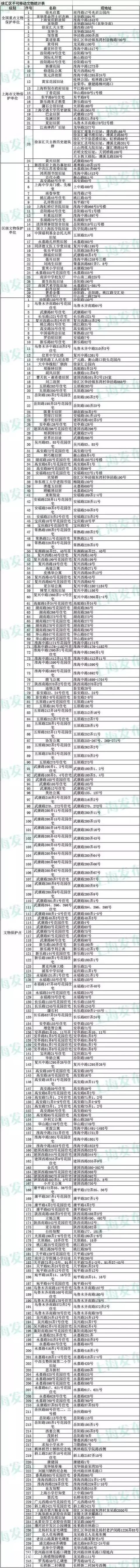 上海3435处不可移动文物名单一览！你家附近有吗？-18.jpg