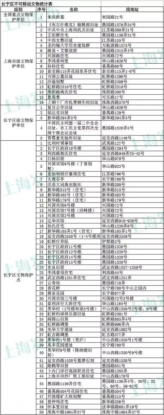 上海3435处不可移动文物名单一览！你家附近有吗？-22.jpg