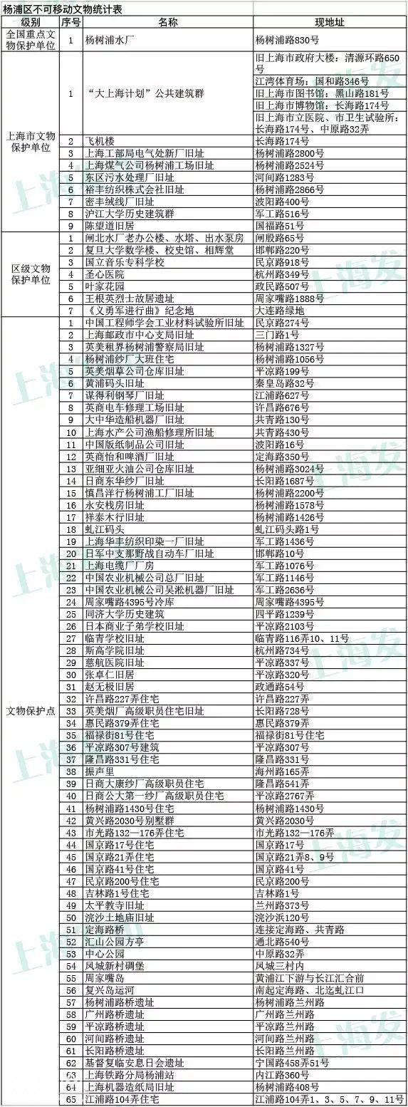 上海3435处不可移动文物名单一览！你家附近有吗？-33.jpg