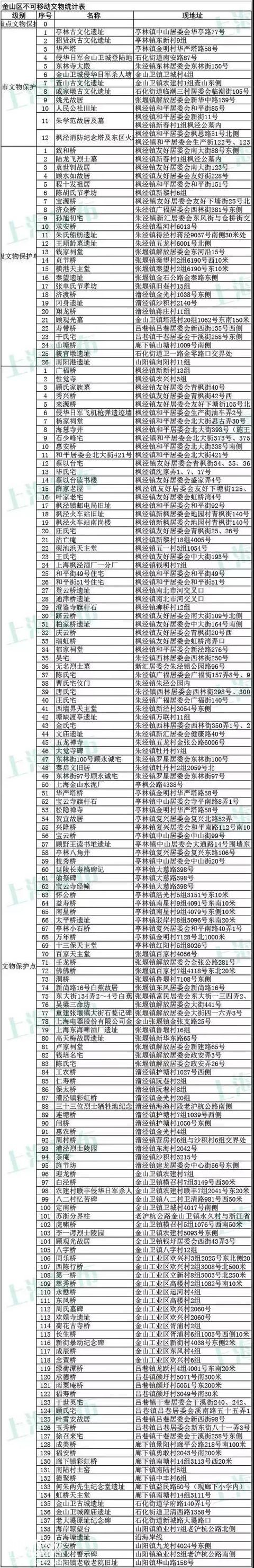 上海3435处不可移动文物名单一览！你家附近有吗？-49.jpg