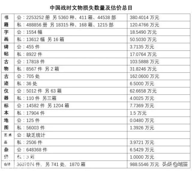 赵立新的观点太天真，中国对文物的爱护远远没有这么简单-4.jpg