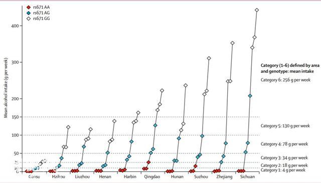 适当饮酒有利身体健康？50万中国人10年追踪数据公布，颠覆认知！-7.jpg