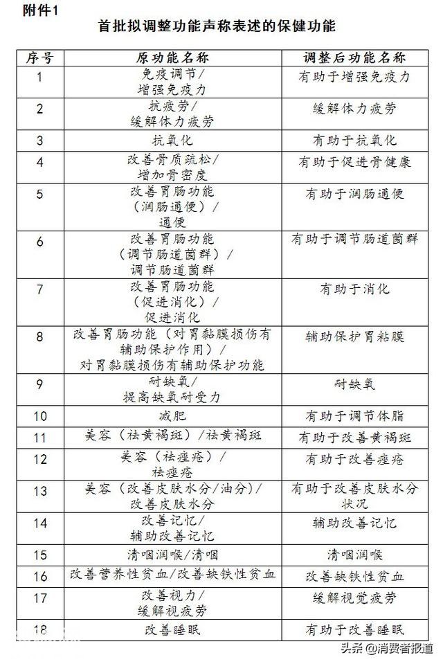 我要用这份攻略点醒还在保健食品坑“挣扎”的父母！-3.jpg