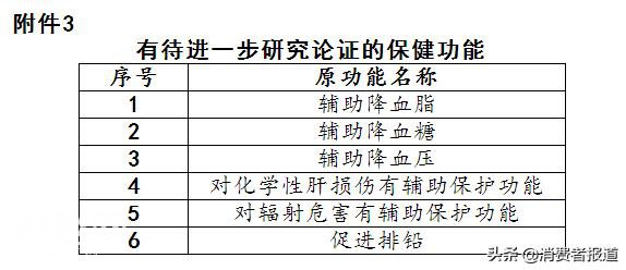 我要用这份攻略点醒还在保健食品坑“挣扎”的父母！-5.jpg