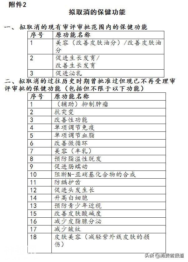 我要用这份攻略点醒还在保健食品坑“挣扎”的父母！-4.jpg