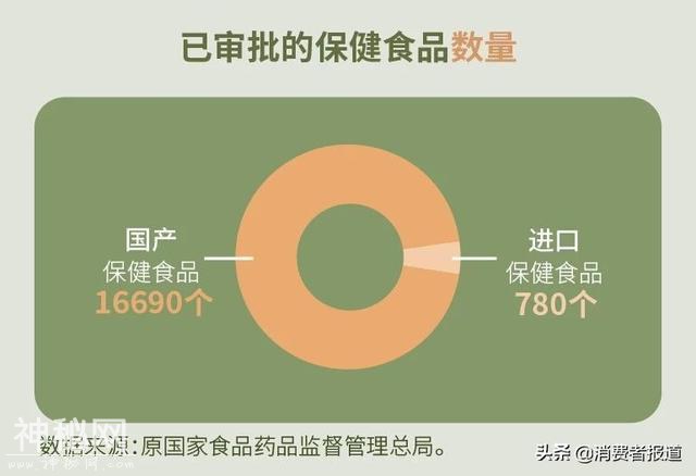 我要用这份攻略点醒还在保健食品坑“挣扎”的父母！-7.jpg