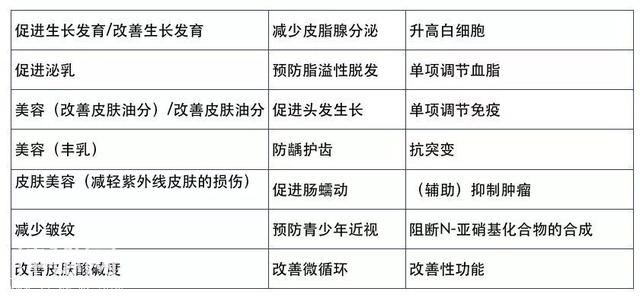 这些保健食品别再买了，没效果、白花钱-3.jpg