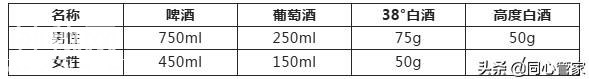 经常喝酒，十几年后身体会变成什么样？-4.jpg