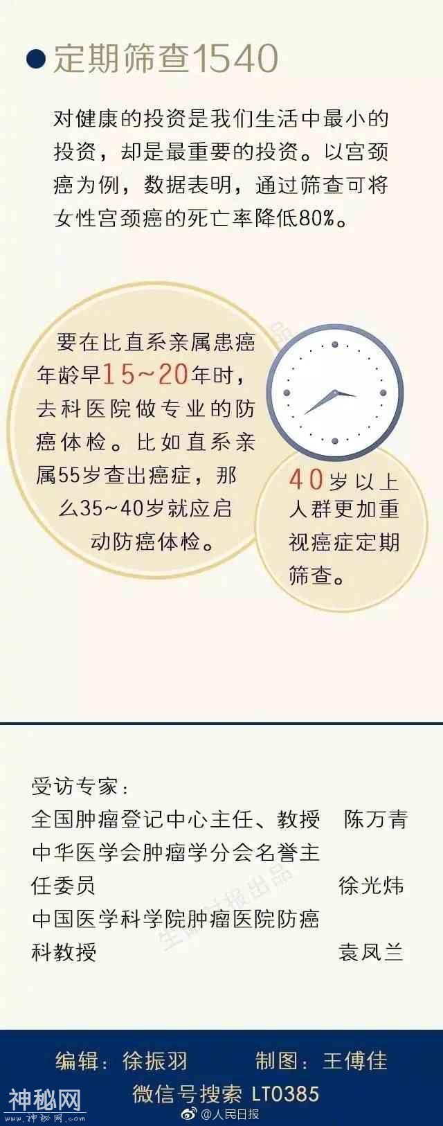 专家总结 “人体癌症地图”，你身上10个器官最危险-9.jpg