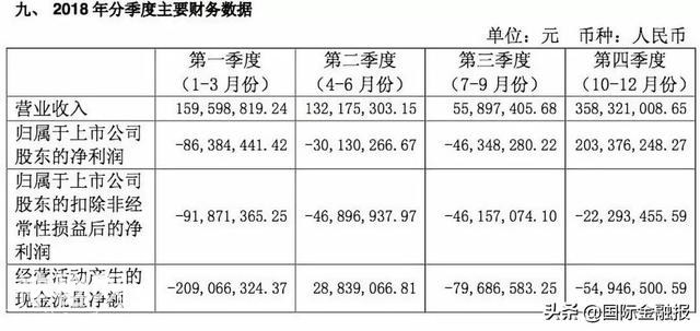 保壳成功！走在退市边缘的“保健酒第一股”*ST椰岛，靠卖资产扭亏为盈-4.jpg