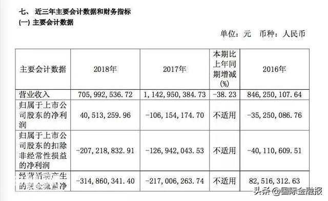 保壳成功！走在退市边缘的“保健酒第一股”*ST椰岛，靠卖资产扭亏为盈-2.jpg