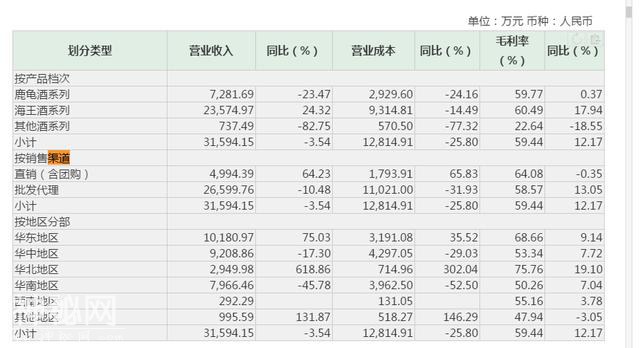 保健酒第一股摘帽：曾涉嫌酒中加伟哥，靠卖楼保壳 ，欲进军体彩-1.jpg