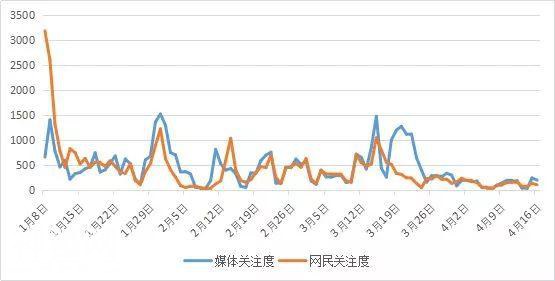 “保健”市场百日行动接近尾声，成绩单令人咋舌！-2.jpg