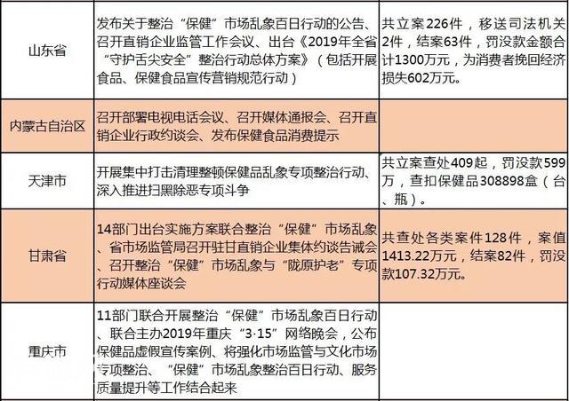 “保健”市场百日行动接近尾声，成绩单令人咋舌！-11.jpg