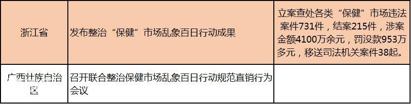 “保健”市场百日行动接近尾声，成绩单令人咋舌！-13.jpg