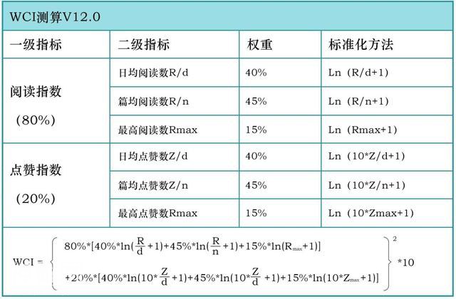 【第64期】关注身体健康，更关心生命成长！ | 湖北省健康类微信影响力排行榜-5.jpg