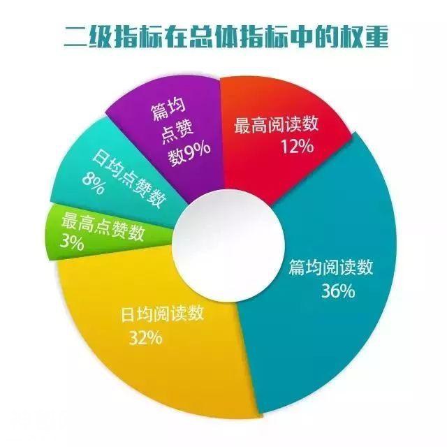 【第64期】关注身体健康，更关心生命成长！ | 湖北省健康类微信影响力排行榜-7.jpg