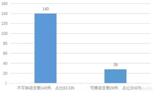 2018文物违法举报，这三个省最多！-6.jpg