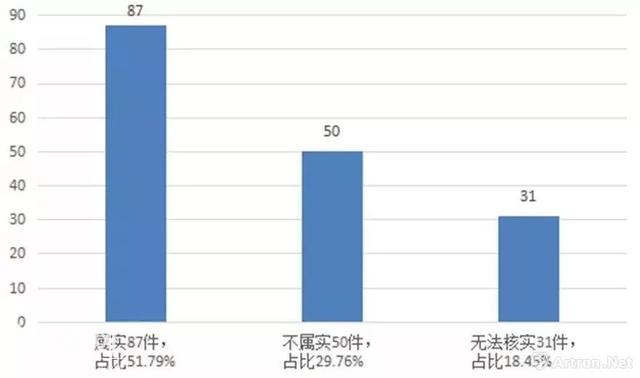 2018文物违法举报，这三个省最多！-8.jpg