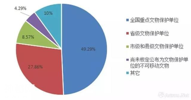 2018文物违法举报，这三个省最多！-7.jpg