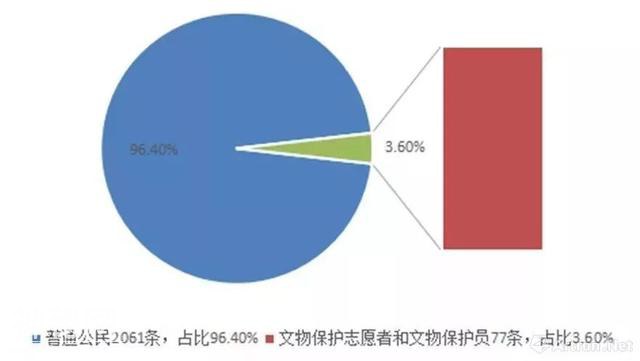 2018文物违法举报，这三个省最多！-3.jpg