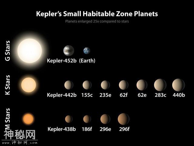 外星生命或藏在地球2.0之外的世界里？地球人的思维局限需要打破-4.jpg